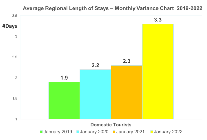 Rove Length of stay.png